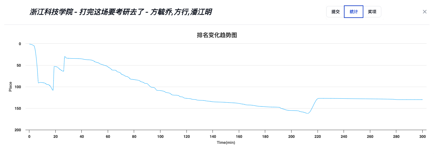 image-20240229173419-puhe83d.png /2024-02-29/acm/assets/image-20240229173419-puhe83d.png